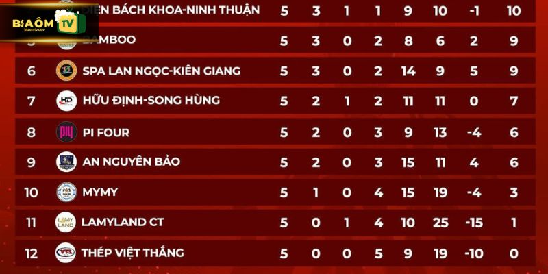 Tính năng bảng xếp hạng cực cần thiết