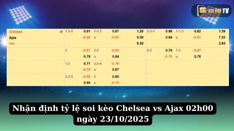 Bảng tỷ lệ soi kèo Chelsea vs Ajax 02h00 ngày 23/10/2025