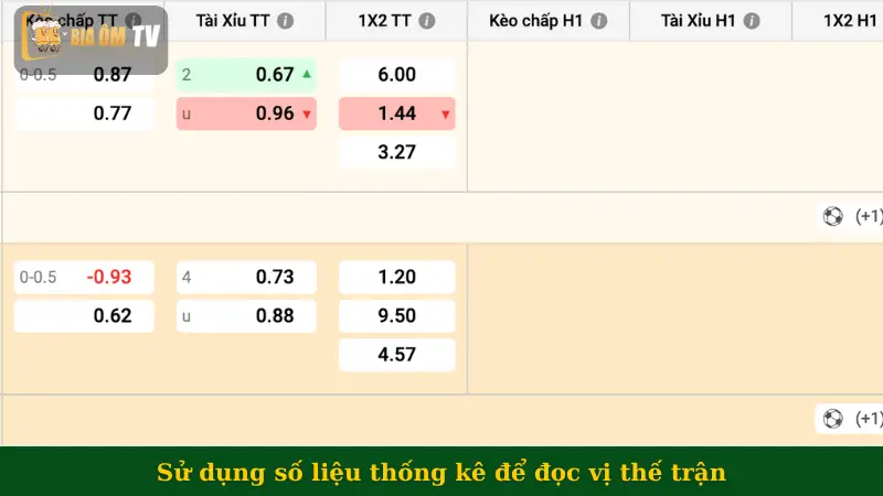 Sử dụng số liệu thống kê để đọc vị thế trận