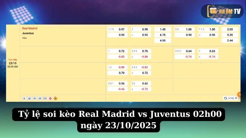tỷ lệ soi kèo Real Madrid vs Juventus 02h00 ngày 23/10/2025