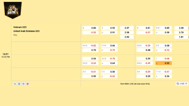 Nhận định kèo U23 Việt Nam vs U23 UAE 22h30 ngày 16/01/2026